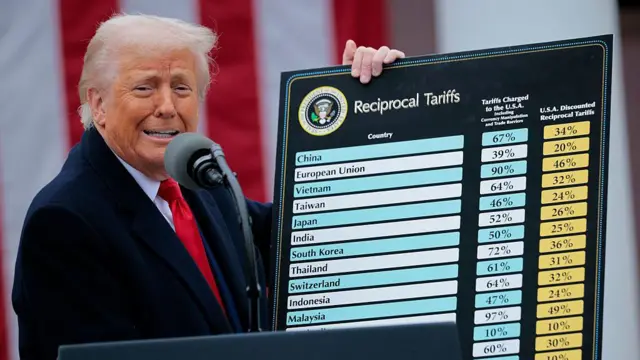 Trumps tarrifs